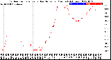 Milwaukee Weather Outdoor Temperature<br>vs Heat Index<br>per Minute<br>(24 Hours)