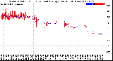 Milwaukee Weather Wind Direction<br>Normalized and Average<br>(24 Hours) (New)