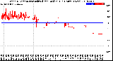 Milwaukee Weather Wind Direction<br>Normalized and Median<br>(24 Hours) (New)