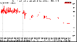 Milwaukee Weather Wind Direction<br>Normalized<br>(24 Hours) (New)