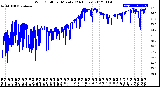 Milwaukee Weather Wind Chill<br>per Minute<br>(24 Hours)