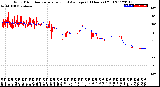 Milwaukee Weather Wind Direction<br>Normalized and Average<br>(24 Hours) (Old)