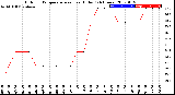 Milwaukee Weather Outdoor Temperature<br>vs Heat Index<br>(24 Hours)