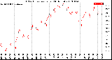 Milwaukee Weather THSW Index<br>per Hour<br>(24 Hours)