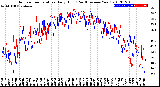 Milwaukee Weather Outdoor Temperature<br>Daily High<br>(Past/Previous Year)