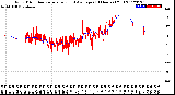 Milwaukee Weather Wind Direction<br>Normalized and Average<br>(24 Hours) (Old)