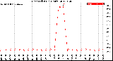 Milwaukee Weather Heat Index<br>(24 Hours)