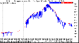 Milwaukee Weather Outdoor Temperature<br>vs Wind Chill<br>per Minute<br>(24 Hours)