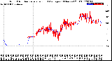 Milwaukee Weather Wind Direction<br>Normalized and Average<br>(24 Hours) (Old)