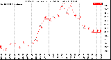 Milwaukee Weather THSW Index<br>per Hour<br>(24 Hours)