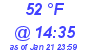 Milwaukee Weather Dewpoint High High Today