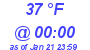 Milwaukee Weather Dewpoint High Low Today