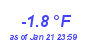 Milwaukee Weather Temperature Low Month