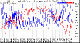 Milwaukee Weather Outdoor Humidity<br>At Daily High<br>Temperature<br>(Past Year)