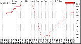 Milwaukee Weather Outdoor Humidity<br>Every 5 Minutes<br>(24 Hours)