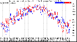 Milwaukee Weather Outdoor Temperature<br>Daily High<br>(Past/Previous Year)