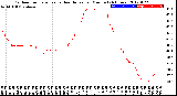 Milwaukee Weather Outdoor Temperature<br>vs Heat Index<br>per Minute<br>(24 Hours)