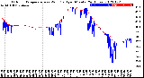 Milwaukee Weather Outdoor Temperature<br>vs Wind Chill<br>per Minute<br>(24 Hours)