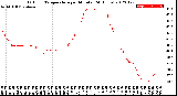 Milwaukee Weather Outdoor Temperature<br>per Minute<br>(24 Hours)