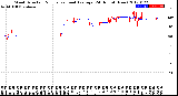 Milwaukee Weather Wind Direction<br>Normalized and Average<br>(24 Hours) (New)