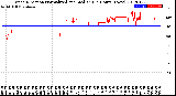 Milwaukee Weather Wind Direction<br>Normalized and Median<br>(24 Hours) (New)