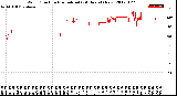 Milwaukee Weather Wind Direction<br>Normalized<br>(24 Hours) (New)