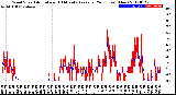 Milwaukee Weather Wind Speed<br>Actual and 10 Minute<br>Average<br>(24 Hours) (New)