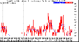 Milwaukee Weather Wind Speed<br>Actual and Hourly<br>Average<br>(24 Hours) (New)