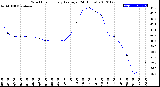 Milwaukee Weather Wind Chill<br>Hourly Average<br>(24 Hours)