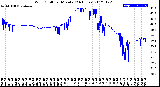 Milwaukee Weather Wind Chill<br>per Minute<br>(24 Hours)