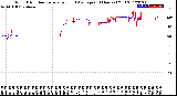 Milwaukee Weather Wind Direction<br>Normalized and Average<br>(24 Hours) (Old)