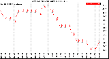 Milwaukee Weather Dew Point<br>(24 Hours)