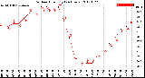 Milwaukee Weather Outdoor Humidity<br>(24 Hours)