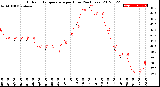 Milwaukee Weather Outdoor Temperature<br>per Hour<br>(24 Hours)