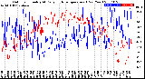 Milwaukee Weather Outdoor Humidity<br>At Daily High<br>Temperature<br>(Past Year)