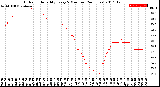 Milwaukee Weather Outdoor Humidity<br>Every 5 Minutes<br>(24 Hours)