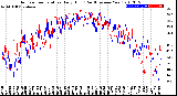 Milwaukee Weather Outdoor Temperature<br>Daily High<br>(Past/Previous Year)