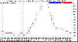 Milwaukee Weather Outdoor Temperature<br>vs Heat Index<br>per Minute<br>(24 Hours)