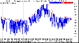 Milwaukee Weather Outdoor Temperature<br>vs Wind Chill<br>per Minute<br>(24 Hours)