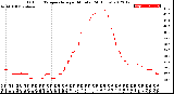 Milwaukee Weather Outdoor Temperature<br>per Minute<br>(24 Hours)