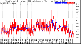 Milwaukee Weather Wind Speed<br>Actual and 10 Minute<br>Average<br>(24 Hours) (New)