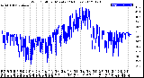 Milwaukee Weather Wind Chill<br>per Minute<br>(24 Hours)