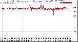 Milwaukee Weather Wind Direction<br>Normalized and Average<br>(24 Hours) (Old)