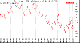 Milwaukee Weather Wind Speed<br>10 Minute Average<br>(4 Hours)