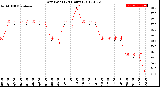 Milwaukee Weather Dew Point<br>(24 Hours)