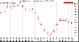 Milwaukee Weather Outdoor Humidity<br>(24 Hours)