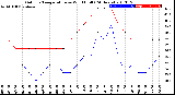 Milwaukee Weather Outdoor Temperature<br>vs Wind Chill<br>(24 Hours)