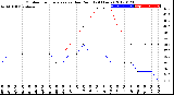 Milwaukee Weather Outdoor Temperature<br>vs Dew Point<br>(24 Hours)