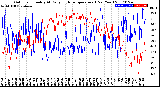 Milwaukee Weather Outdoor Humidity<br>At Daily High<br>Temperature<br>(Past Year)