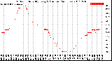 Milwaukee Weather Outdoor Humidity<br>Every 5 Minutes<br>(24 Hours)